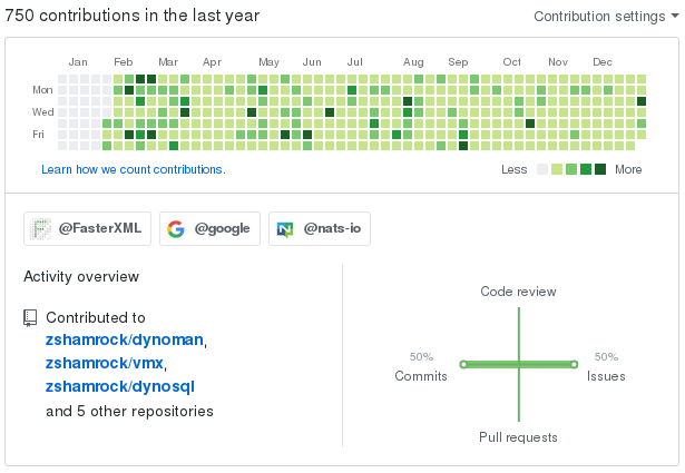 2018 Contributions Overview