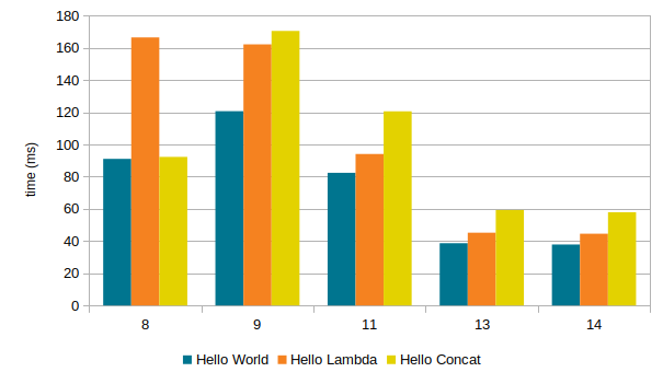 OpenJDK Startup - Late 2019 Edition